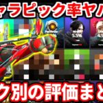 【世間の評価まとめ】シーズン25新キャラスパローのキャラピック率が衝撃的ｗｗｗランク別でこんなに違うのか・・！【APEX LEGENDS立ち回り解説】