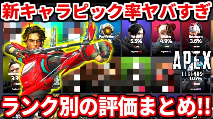 【世間の評価まとめ】シーズン25新キャラスパローのキャラピック率が衝撃的ｗｗｗランク別でこんなに違うのか・・！【APEX LEGENDS立ち回り解説】
