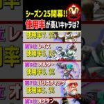 【シーズン25】高ランク帯で使用率が高いキャラは?【Apex Legends】#Apexあるある #Shorts