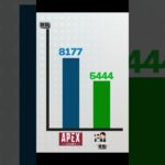 資格の取得時間とFPS廃人のAPEXプレイ時間を比べてみた結果【APEX エーペックスレジェンズ】