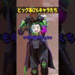 ピック率0%キャラ集まれー！！【2ch架空スレ】【APEX】