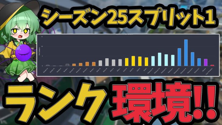 【APEX】あのキャラが使用率上位に！？現在のランク分布とキャラ使用率を分析した結果…【ApexLegends】【エーペックスレジェンズ】【ゆっくり実況】