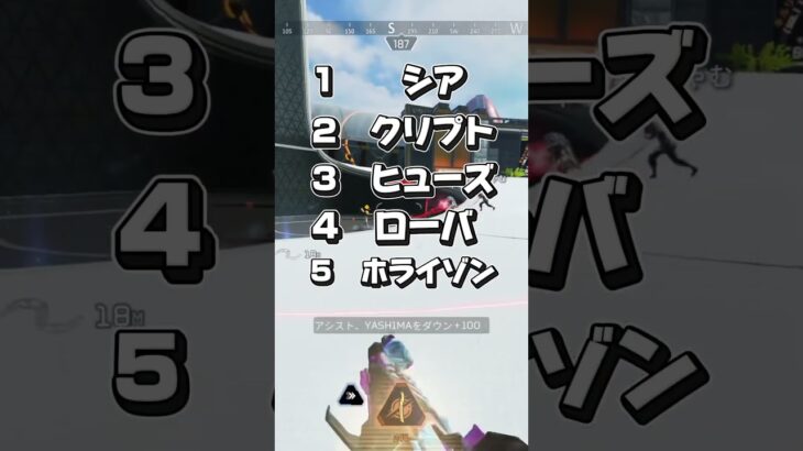 【APEX】9割が勝てない愛用キャラ言われたらあなたの負けです！！！　#apex #apexlegends #エーペックス