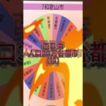 やめたげて()　東日本30万台都市VS西日本30万台都市Part4　#ばずれ #伸びろ #都市比較 #所沢市 #和歌山市