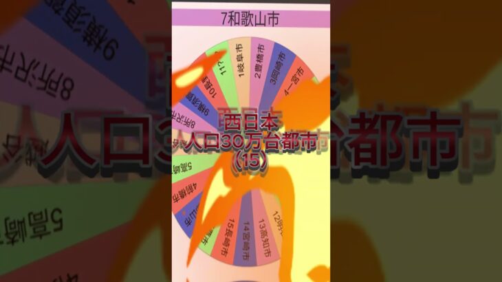 やめたげて()　東日本30万台都市VS西日本30万台都市Part4　#ばずれ #伸びろ #都市比較 #所沢市 #和歌山市