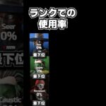 APEXのキャラ使用率 -シアがボコられてるver-