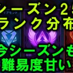 【APEX】シーズン25ランク分布と難易度【エーペックス】