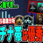 【シーズン26】ゴールド帯が実質ダイヤ帯に…?キャラピック率やランク分布を徹底解説！【APEX LEGENDS】