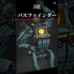 【シーズン26】キャラクターピック率ランキングトップ10！！#shorts #apex #apexlegends #エーペックス #エーペックスレジェンズ