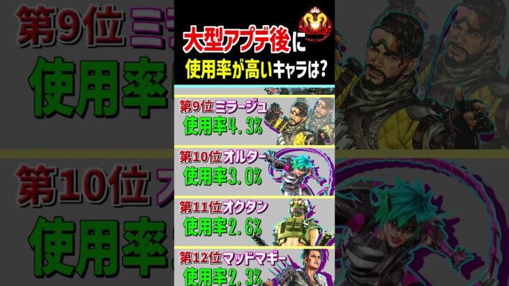 【シーズン26】環境が激変したアプデ後に人気が高いキャラは?【Apex Legends】#Apexあるある #Shorts