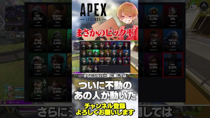 ついにあの牙城が崩れた…！まさかのピック率変動であのキャラが…！【 APEX のったん エペ解説 】#apex #apexlegends #のったん #エペ解説 #エペ