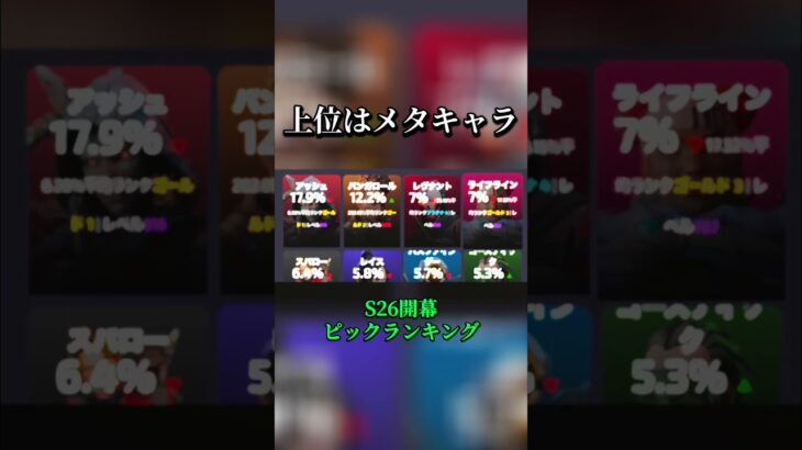 【APEX】S26 開幕ピック率ランキング #shorts #apexlegends