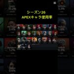 APEXキャラ使用率#apex #キャラ使用率#シーズン26