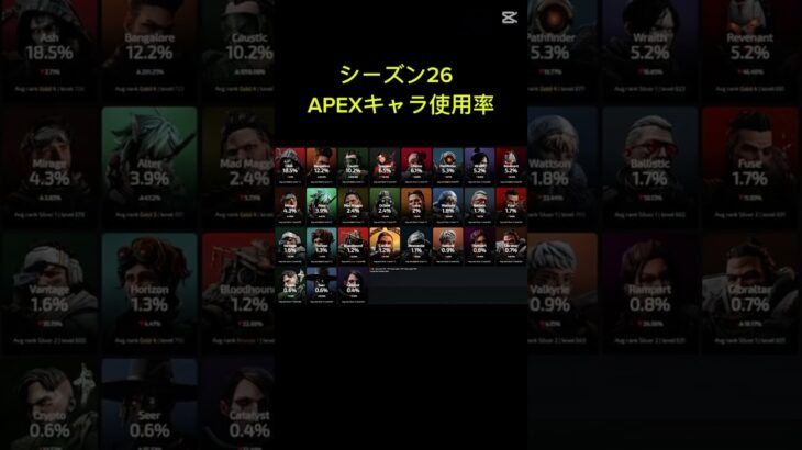 APEXキャラ使用率#apex #キャラ使用率#シーズン26