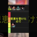【APEX】最強キャラティア表#shorts