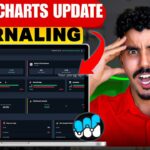 WealthCharts Just Got BETTER – New Journaling & Future Updates Explained!