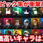 【悲報】スプ2アプデ後のキャラピック率がヤバイｗｗｗシアとマギーの評価が…ランク別でこんなに変わる・・？【APEX LEGENDS立ち回り解説】