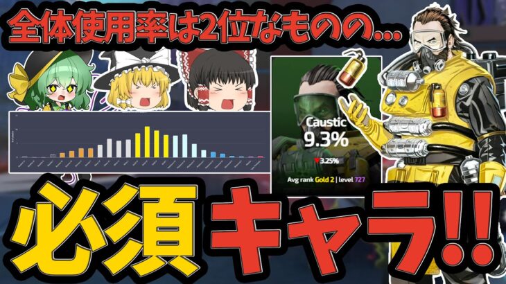 【APEX】アプデにより超高難易度となった現ランク環境の必須キャラ”コースティック”の強さを見せつけた結果…【ApexLegends】【エーペックスレジェンズ】【ゆっくり実況】