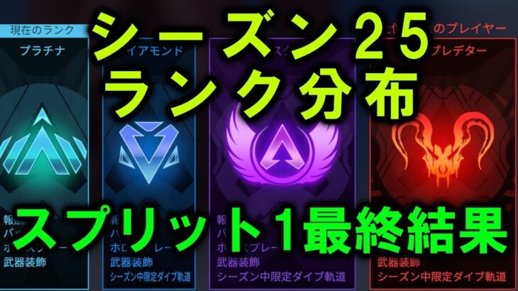 【APEX】シーズン25スプリット1ランク分布最終結果！アプデも来るよ【エーペックス】