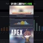 【APEX】難易度が爆上がりした今シーズンのランク分布はどない？＃ChiHaRu＃ChiHaRu_Ch＃APEX #apexlegends