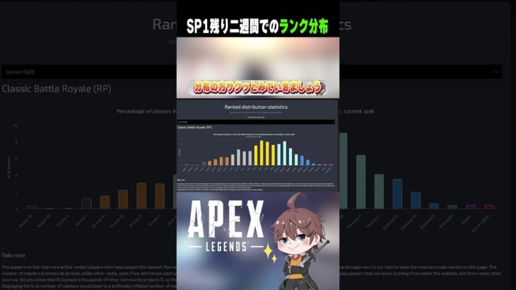 【APEX】難易度が爆上がりした今シーズンのランク分布はどない？＃ChiHaRu＃ChiHaRu_Ch＃APEX #apexlegends