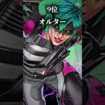 超個人的なランキング異論はコメント欄へ#APEX#apex#レジェンドキャラ#ランキング#強さ#キャラ