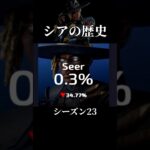 シアの歴史(キャラピック率)【Apex legends】 #apex #エーペックス #シア #shorts