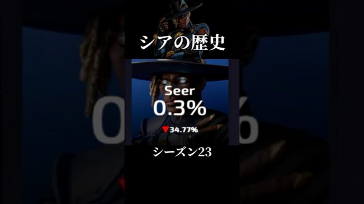 シアの歴史(キャラピック率)【Apex legends】 #apex #エーペックス #シア #shorts