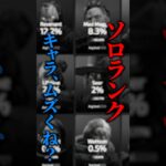 ソロランク最強キャラは○○　#apex #apexlegends #ランク#エペ #エーペックス