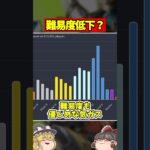 ランク分布がやばいwwダイヤ多すぎでしょ… #apex #ゆっくり解説 #ゆっくり実況