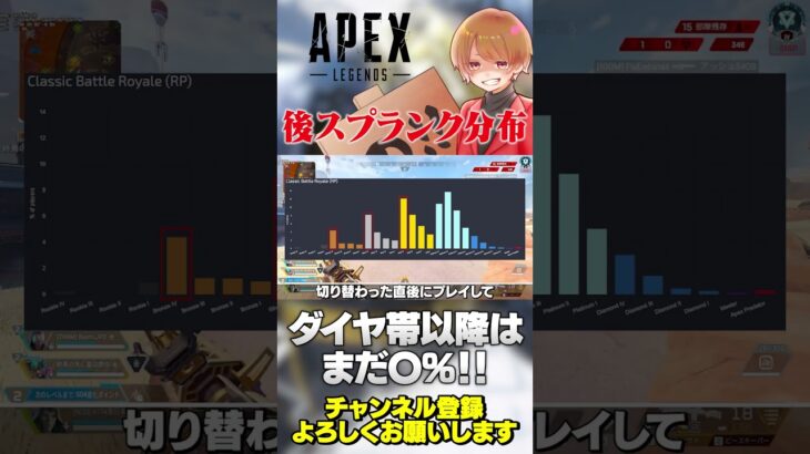 最難関ランクシステムの後半スプリット！約2週間経過時点でのランク分布はこちら！【 APEX のったん エペ解説 】#apex #apexlegends #のったん #エペ解説 #エペ