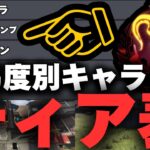 【APEX】手元付き難易度別キャラコン最強６選