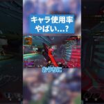 現状のキャラ使用率….。【APEX LEGENDS】 #apex #apexlegends #エーペックス