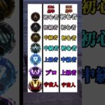 【APEX】S26のランク基準　#apex #apexlegends #shorts #shortvideo #short