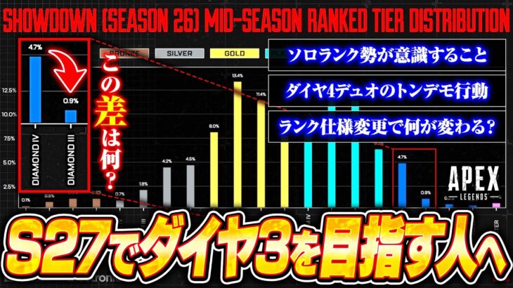 シーズン27でダイヤ3以上に行くために必要な意識を解説！ソロ・デュオランク勢は必見！おすすめキャラも！【APEX LEGENDS】